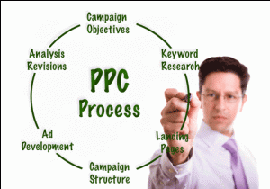 ppc-process
