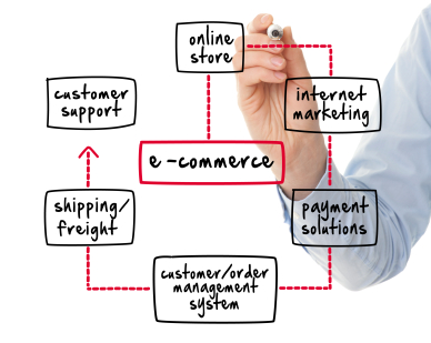 Business online ecommerce How to