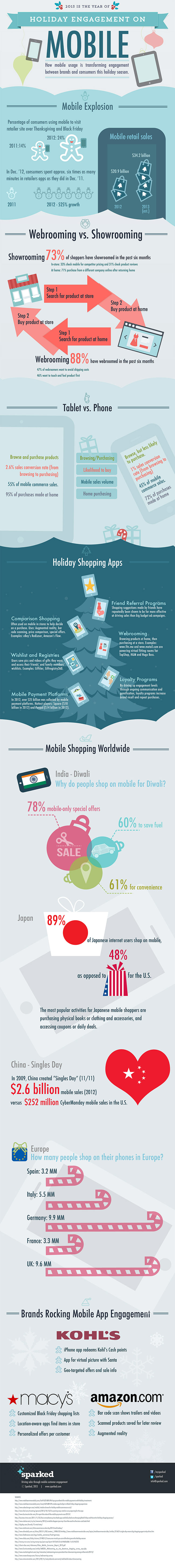 mobile-commerce-completely-exploded-infographic-pros