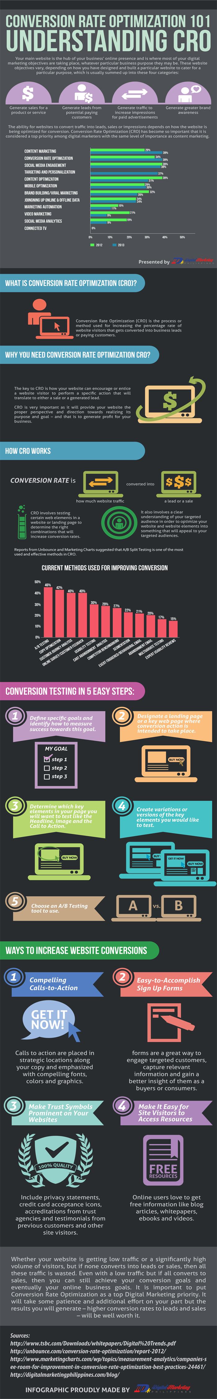 Conversion-Rate-Optimization-infographic