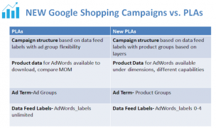 google-shopping-campaigns-vs-plas