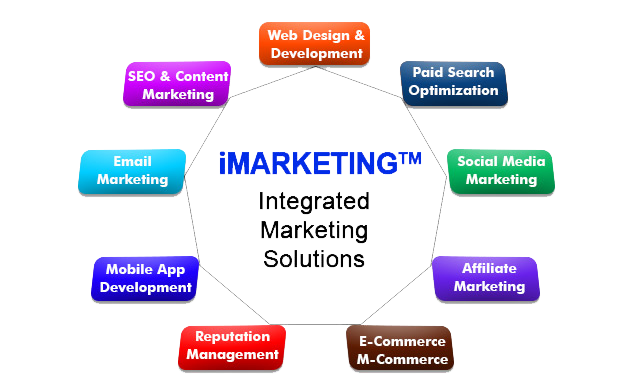 internet-marketing-strategies