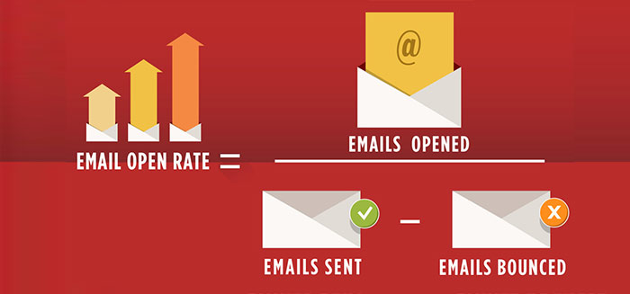 emial open rate