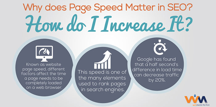 Magento SEO Tips and Best Practices For Ecommerce Websites 1 loading speed for webpage SEO