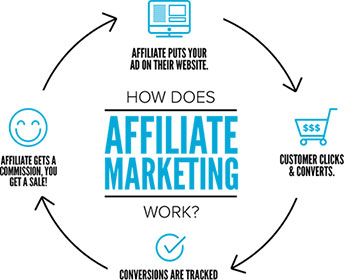 7 Leading Highest Possible Paying Affiliate Programs in 2024 thumbnail