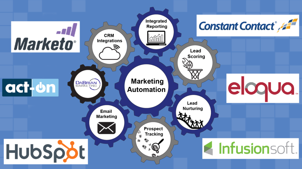 Top 10 Tips to Improve Your B2B Marketing Automation Strategy 2 marketing automation