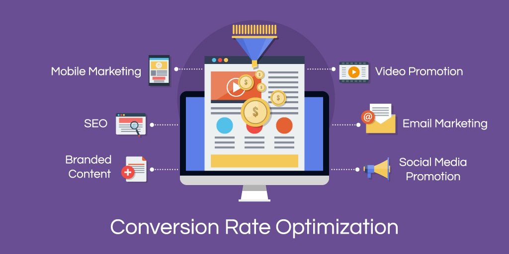 Conversion Rate Optimization – Blog Pmweb – Marketing, Vendas, CRM,  Hotelaria e turismo.