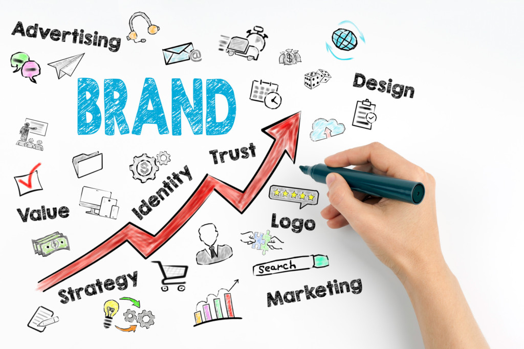 How Digital Marketing Agency Helps In Delivering More Leads And Sales 2 Brand Types