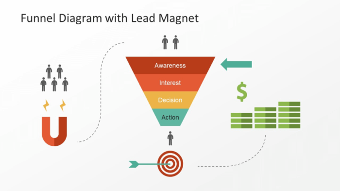 lead magnets for lead generation
