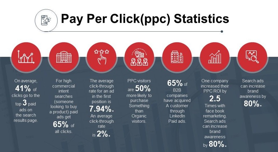 pcc statistics