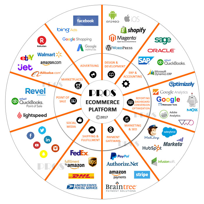 Global Ecommerce Trends For 2021 3 ecommerce development company