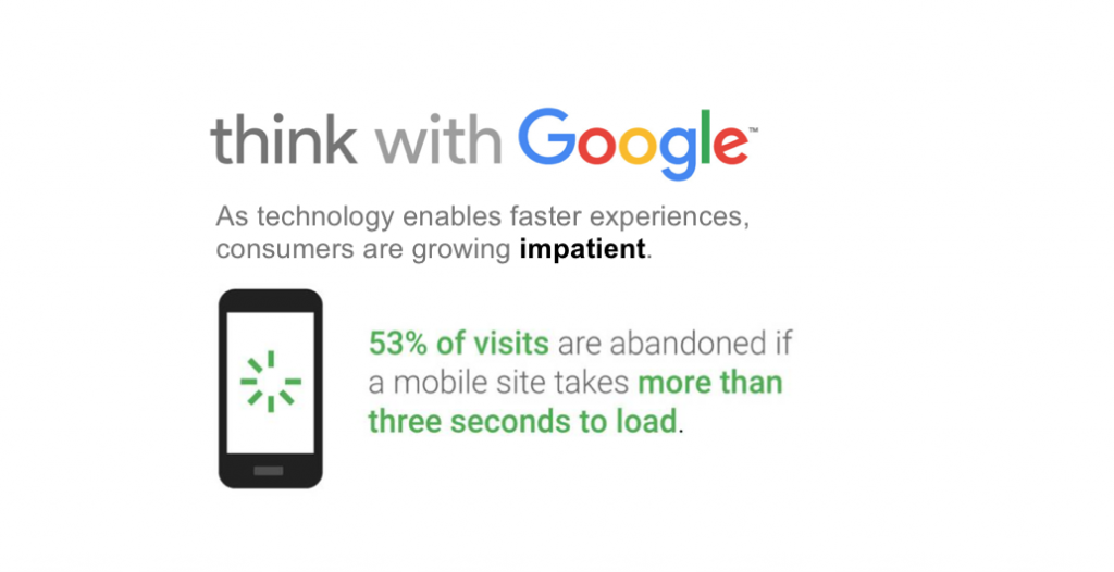 page speed