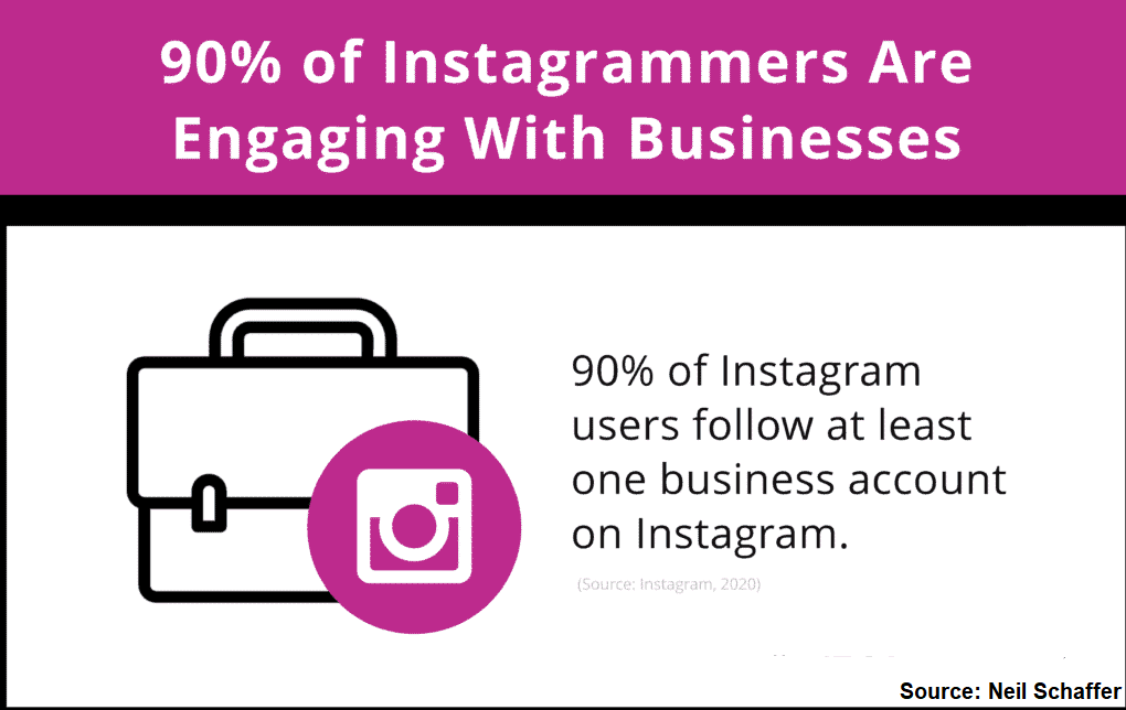 The Ultimate Guide to Instagram E-commerce 1 90 of Instagrammers Are Engaging With Businesses