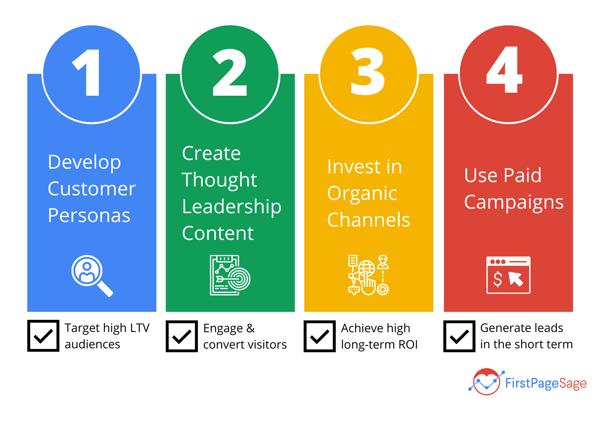 How To Come Up With An Effective Marketing Strategy