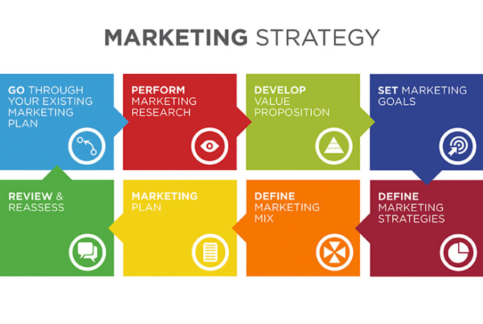 comprehensive strategic marketing plan