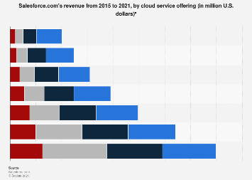 Ultimate Guide to Salesforce Marketing Cloud 1 Salesforce Marketing Cloud