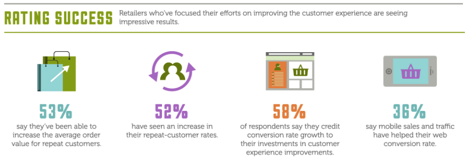 How Shopify Ecommerce Can Drive Loyalty and Repeat Customers 1 AAAAAAA