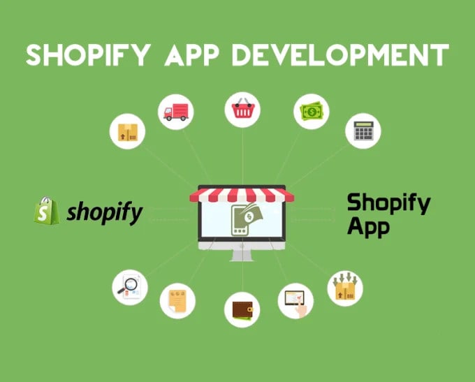 How Shopify Ecommerce Can Drive Loyalty and Repeat Customers 2 create custom shopify app for your website 1