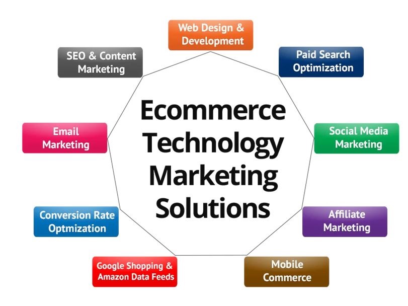 ecommerce pros 1