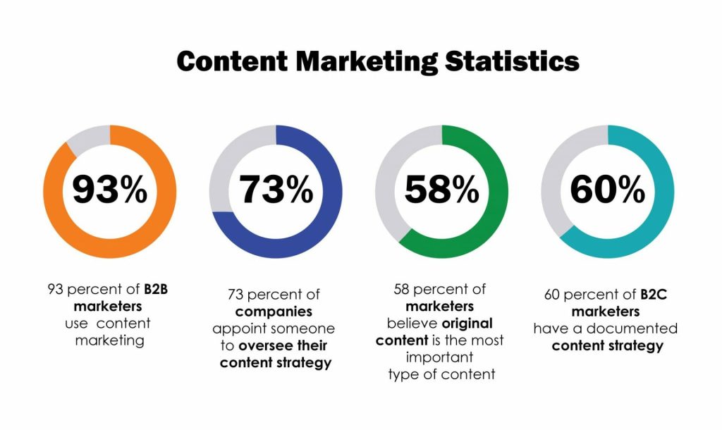 Top 10 Technologies for Successful Ecommerce Marketing 2 engage with content
