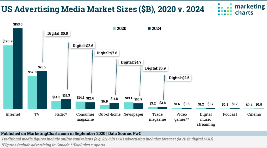 Top 10 Technologies for Successful Ecommerce Marketing 5 technical advertising