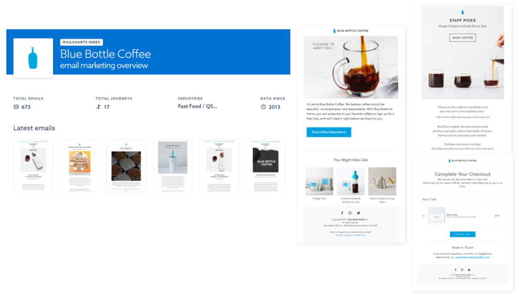 Rise of Blue Bottle Coffee: A Blockbuster Subscription E-commerce 5 coffee email marketing