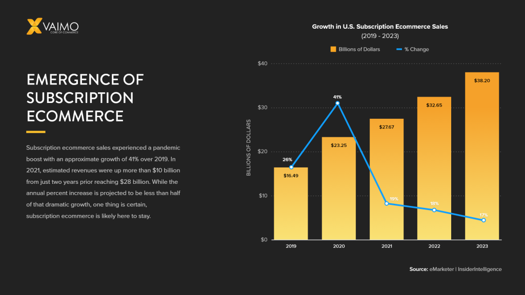 Rise of Blue Bottle Coffee: A Blockbuster Subscription E-commerce 3 emergence of subscription ecommerce