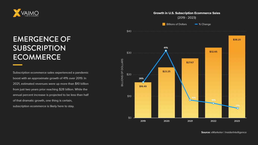 Rise of Blue Bottle Coffee: A Blockbuster Subscription E-commerce