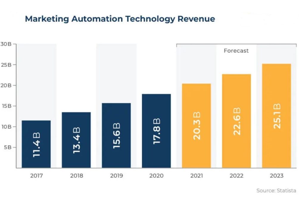Ultimate Guide to E-commerce Automation For 2022 1 maa 1