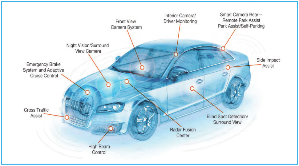 Advanced Driver-Assistance Systems ADAS for Automobiles 8 ADAS Overview