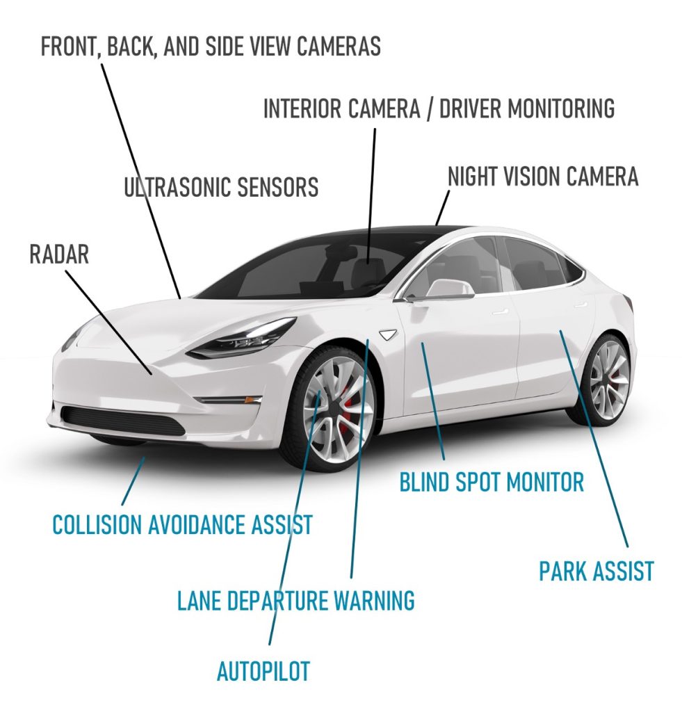 Advanced driver-assistance systems