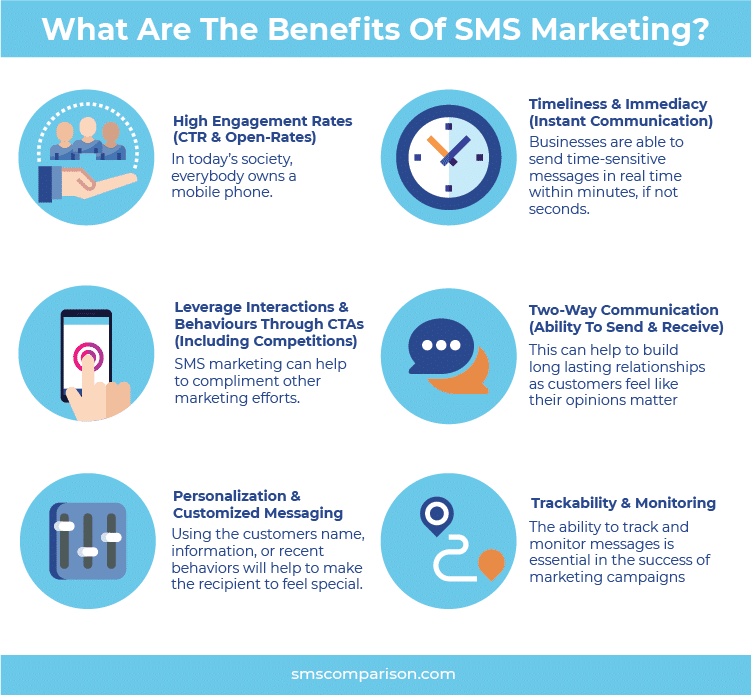 Top 10 E-commerce Trends in 2022 3 sms marketing
