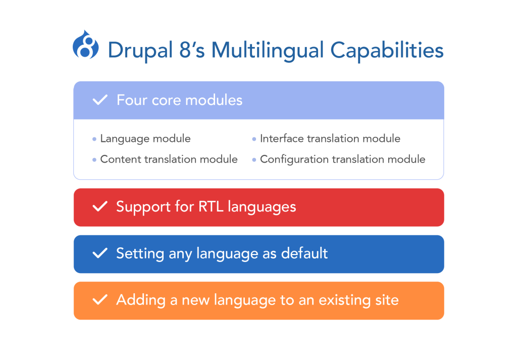 Ultimate Guide to Drupal Enterprise CMS 7 Drupals multilingual capabilities