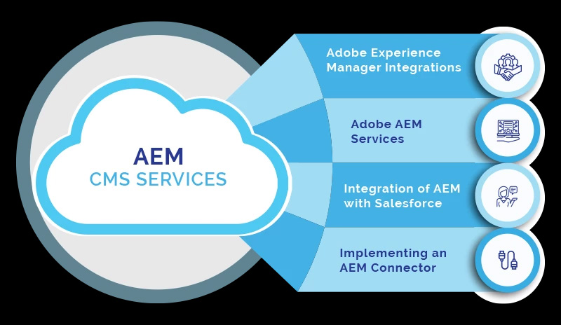Ultimate Guide to AEM Adobe Experience Manager 2 best white label seo
