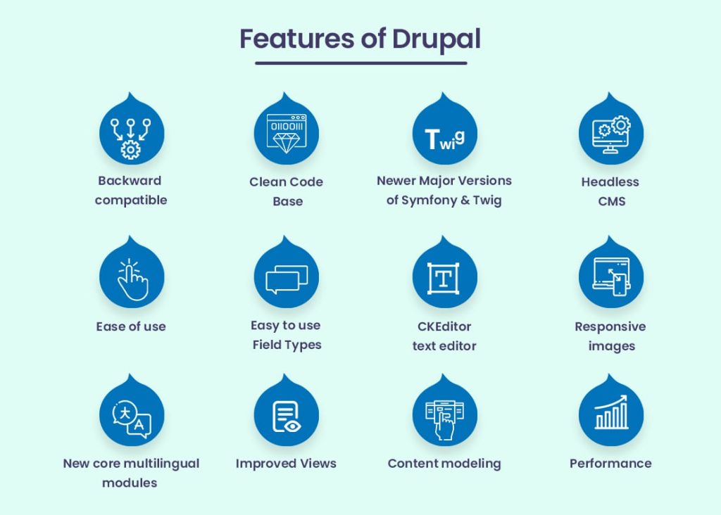 Ultimate Guide to Drupal Enterprise CMS 6 features of drupal