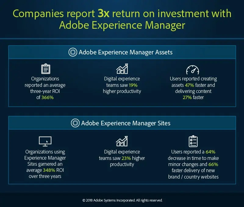 Ultimate Guide to AEM Adobe Experience Manager 1 internet marketing