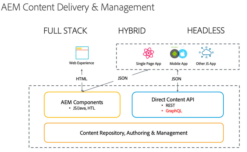 Ultimate Guide to AEM Adobe Experience Manager 4 website marketing services