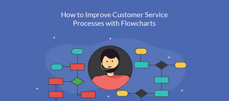marketing flowchart