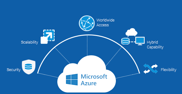 Cloud Computing Platforms That Can Help Your Business Run More Efficiently 4 Azure