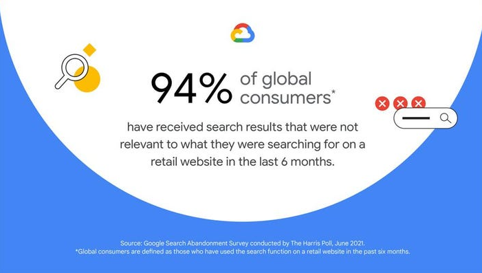 Google Cloud Introduces Retail Search for Ecommerce Websites 1 Google Cloud Retail Search for Ecommerce Websites
