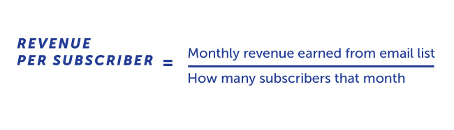 Understanding Email Marketing Metrics in 2022 7 email marketing