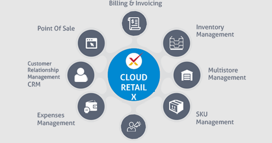 Google Cloud Introduces Retail Search for Ecommerce Websites 6 google cloud for retailers