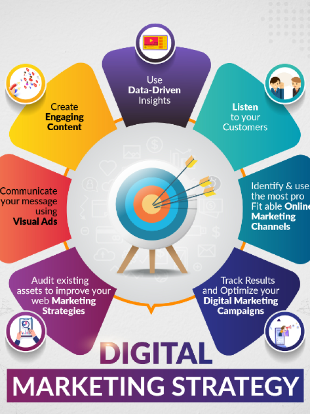 Digital Marketing Strategy