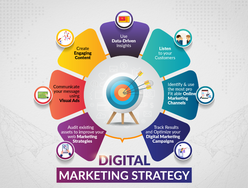 digital-marketing-strategy-2022