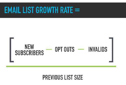 email-list-growth-rate