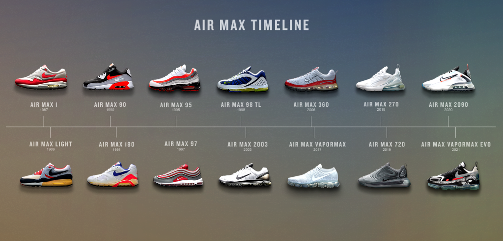 Nike Air Max Timeline