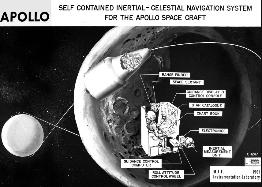 NASA’s Most Famous Apollo Mission to Moon in 1961 Structure