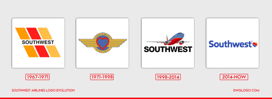 Southwest Airlines Logo Evolution