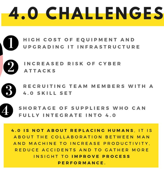 Industry 4.0 and the Benefits of Smart Manufacturing 6 Industry 4.0 challenges