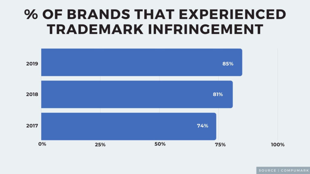 How to Report Trademark Infringement on Google Ads 1 internet marketing solutions